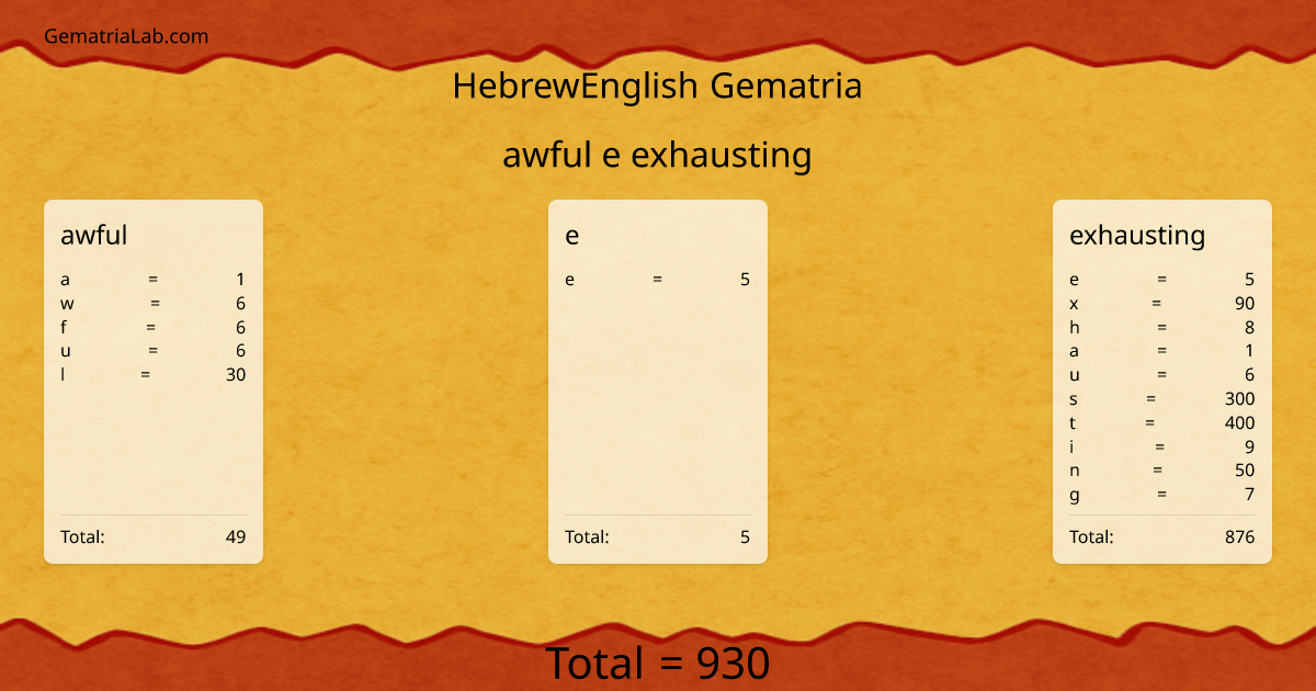 awful e exhausting in hebrewEnglish Gematria